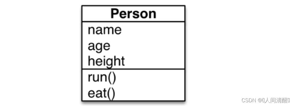 [外链图片转存失败,源站可能有防盗链机制,建议将图片保存下来直接上传(img-kJfUbLuZ-1671619534482)(10面向对象(OOP)]基本概念.assets/image-20221221184341257.png)