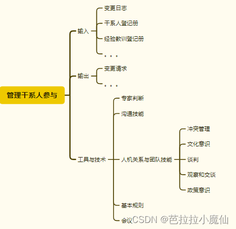 《信息系统项目管理师教程（第4版）》第18章 干系人管理-管理干系人