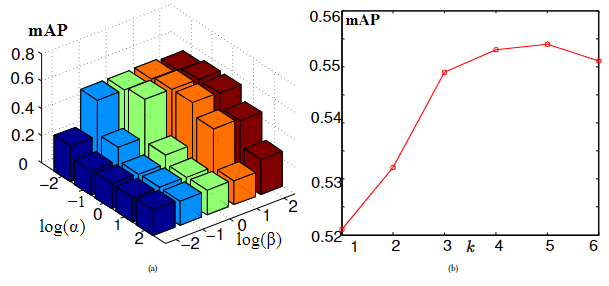 论文阅读：Adversarial Cross-Modal Retrieval对抗式跨模式检索