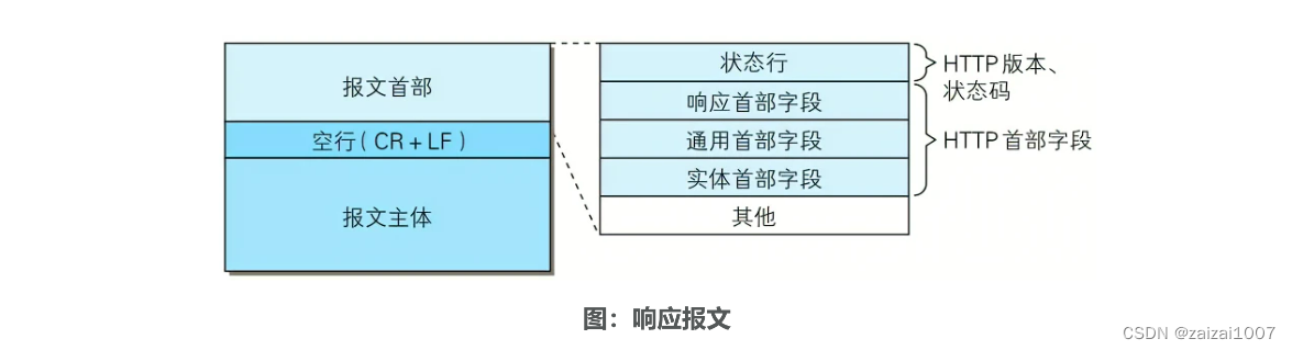 图解HTTP书籍学习