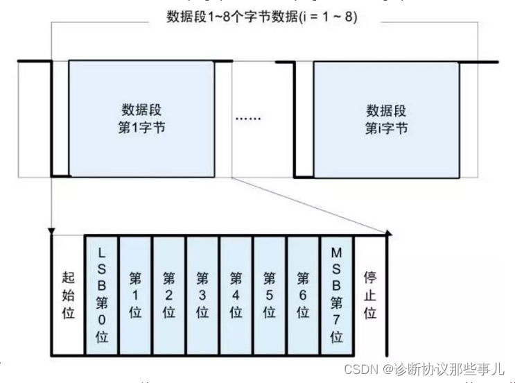 数据段