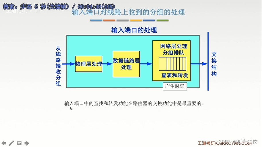 [外链图片转存失败,源站可能有防盗链机制,建议将图片保存下来直接上传(img-E9tENBwK-1665303157597)(计算机网络.assets/image-20221005153044411.png)]