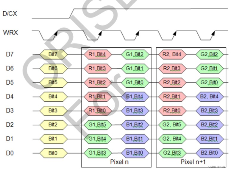 565 coding timing diagram