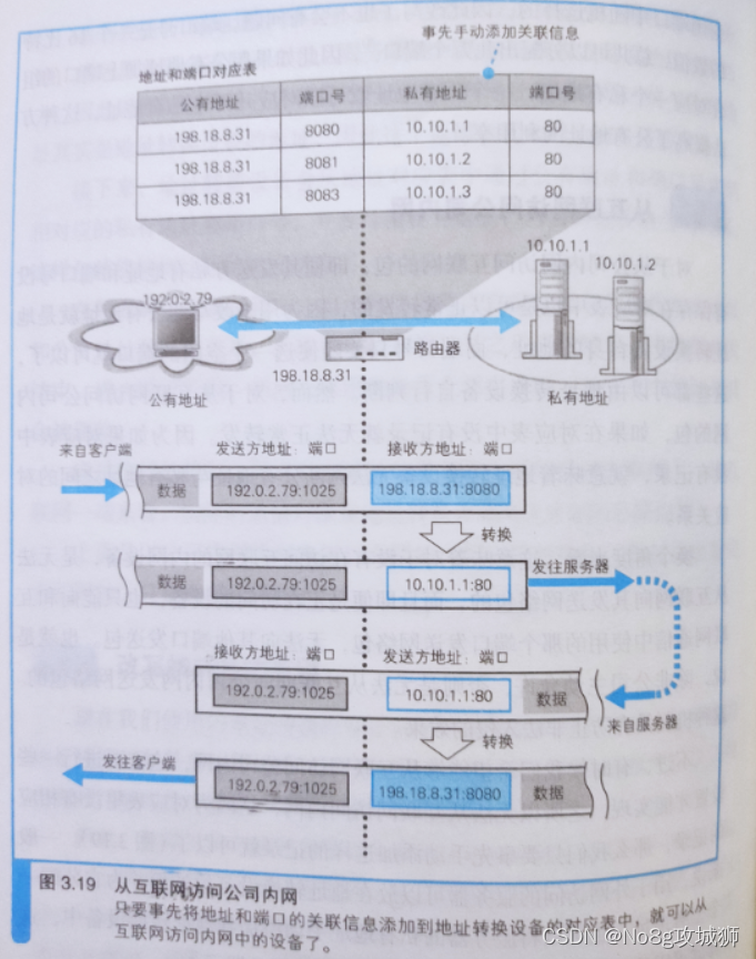 【拓展】路由器的附加功能----地址转换和包过滤