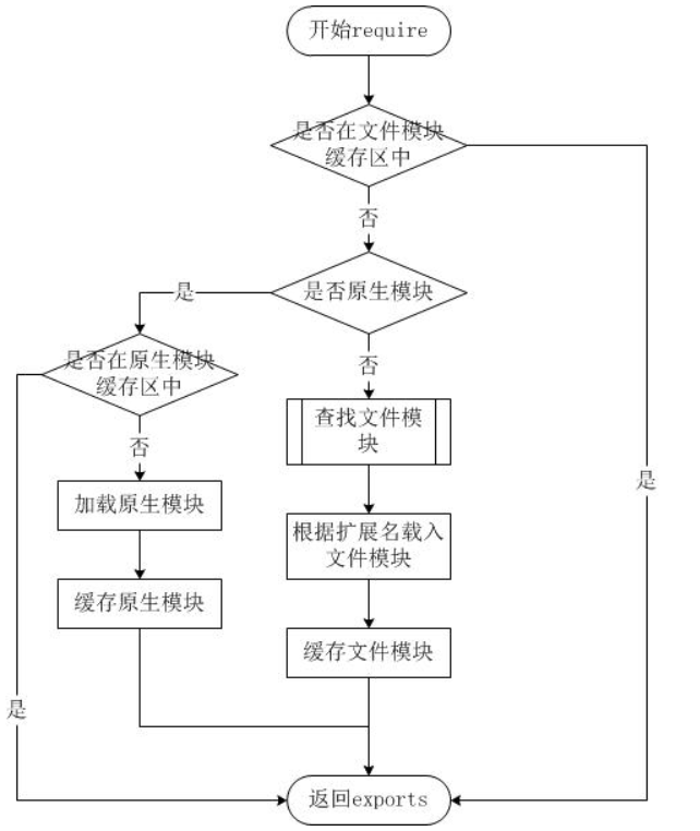 在这里插入图片描述 在这里插入图片描述