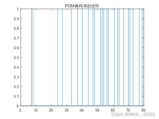 MATLAB——PCM编译码实验