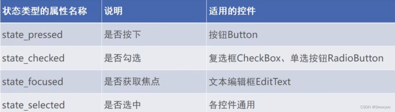 【Android】-- 图形（形状图形、状态列表图形、九宫格图片）