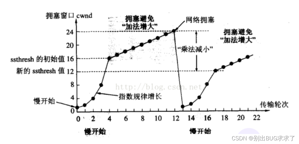 ここに画像の説明を挿入します