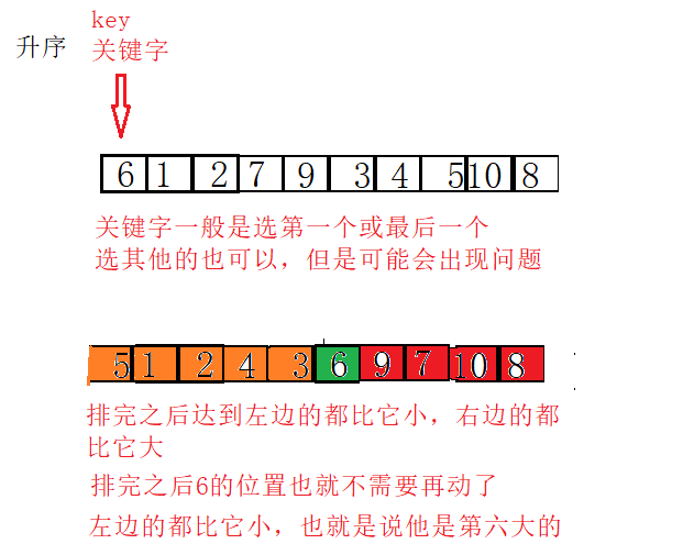 \[外链图片转存失败,源站可能有防盗链机制,建议将图片保存下来直接上传(img-nIWqeT9e-1627187124746)(/images/排序.assets/image-20210719094644325.png)\]