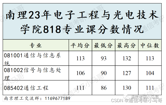 顶尖211，央企收割机！面试仅16%！超线30分，稳稳上岸！