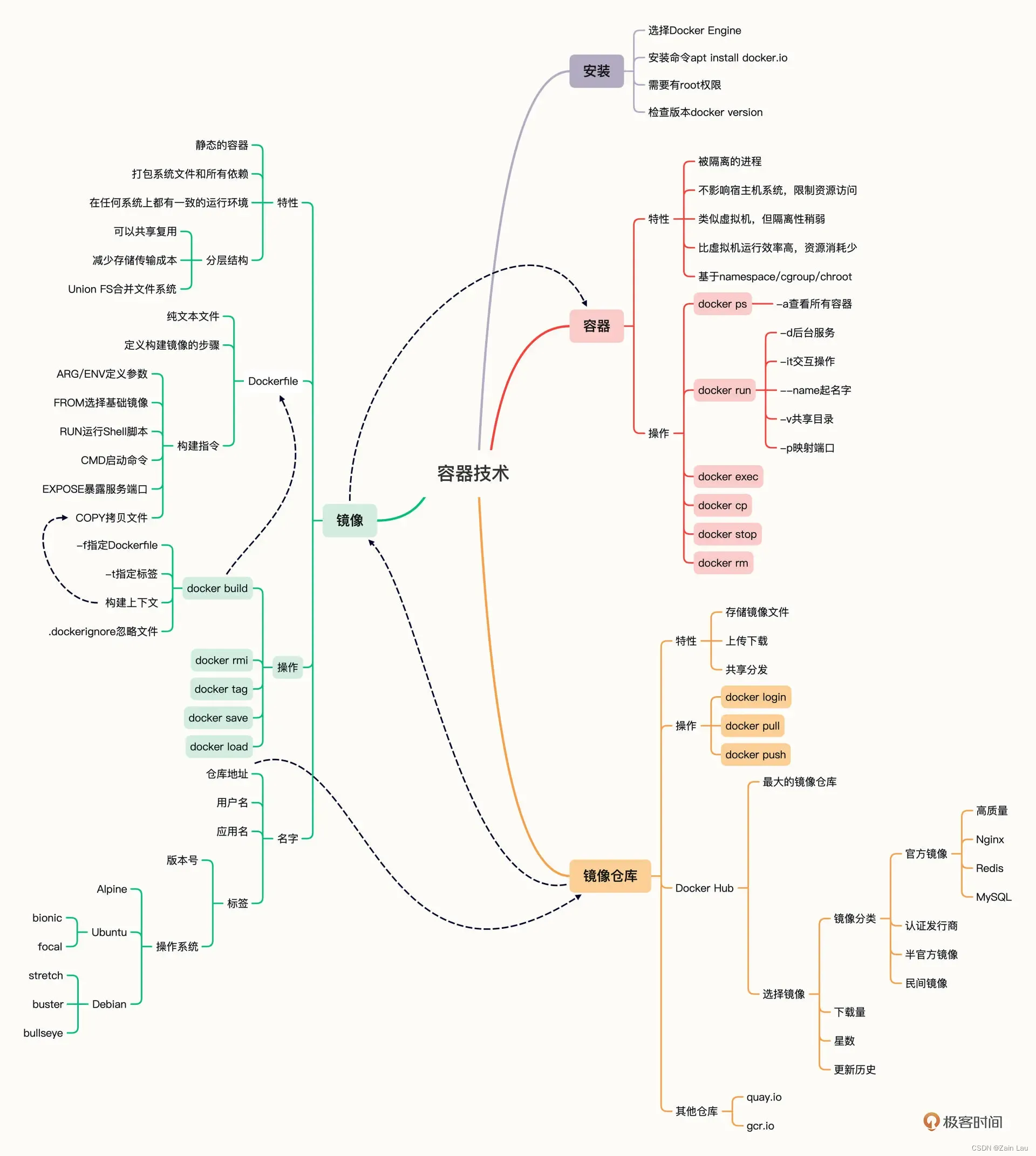 深度神经网络模型部署——Docker学习