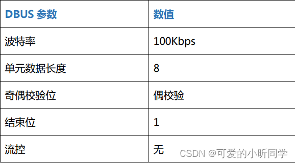 官方遥控器说明