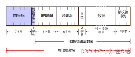 网络技术展开型介绍（超详细）二