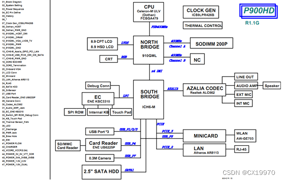 X86 CPU架构_cpu架构代码表-CSDN博客
