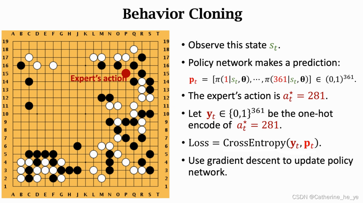 Behavior Cloning in AlphaGo