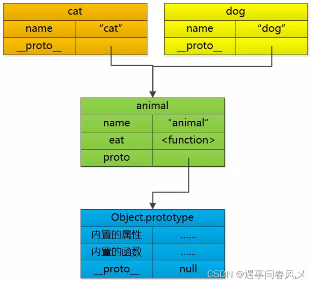 【JavaEE初阶】 JavaScript基础语法——贰