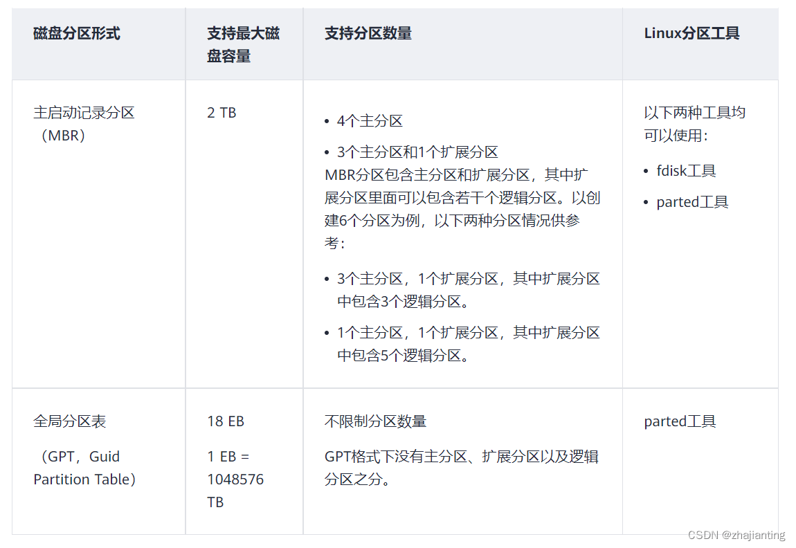 麒麟服务器系统磁盘分区形式介绍
