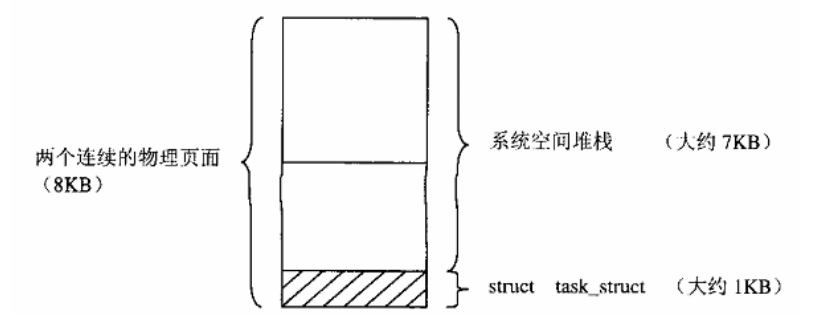 进程系统堆栈示意图