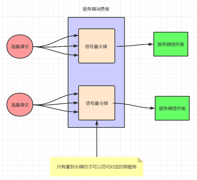 SpringCloud-Netflix-07-Hystrix 服务熔断