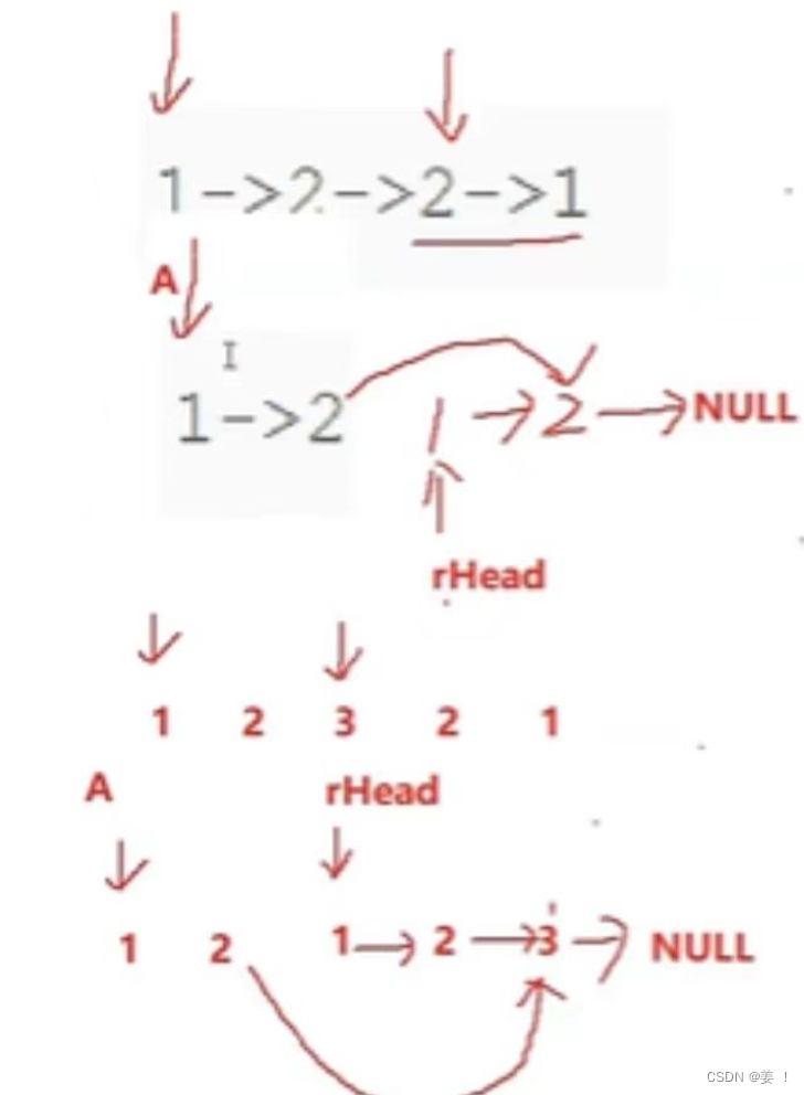 【数据结构】--单链表力扣面试题⑥链表的回文结构