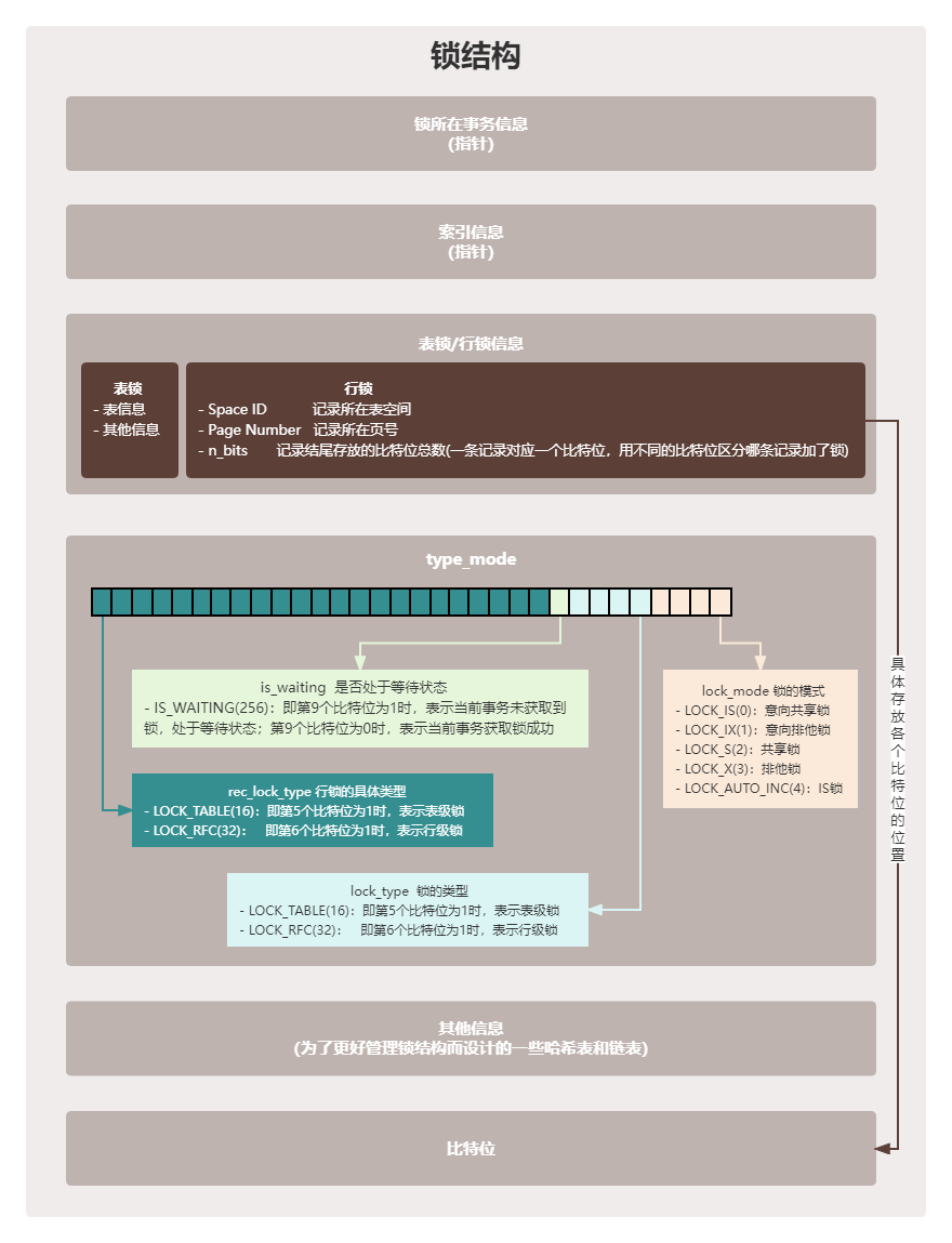 【MySQL】锁详解——从结构分类到适用场景