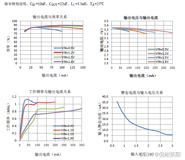 同步整流IC_可调容量变压器「建议收藏」