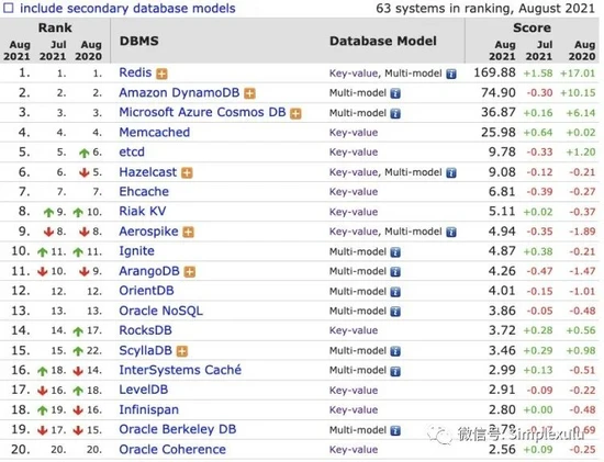 除了 MySQL 数据库，你还要了解的一些数据库_除了mysql数据库_跟着峰哥学软件测试的博客-CSDN博客