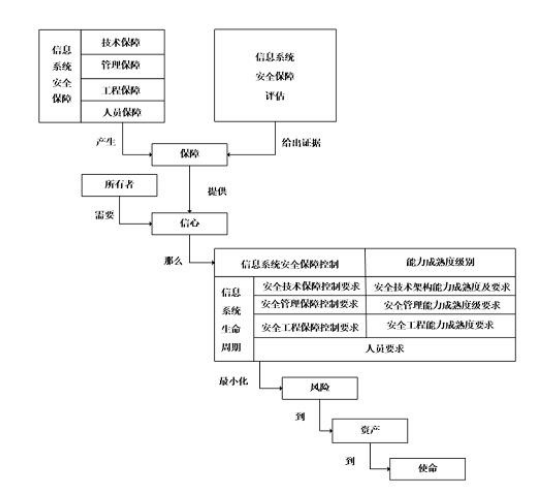 nisp二级——————后续慢慢更新