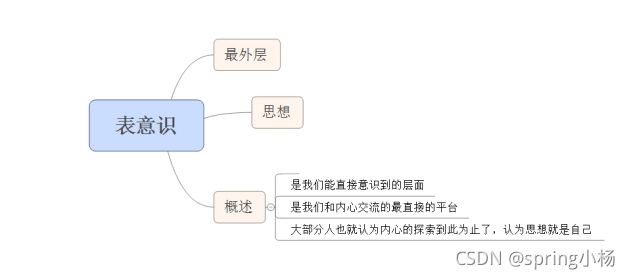 接受职业技能再教育是 刚需 趋势 学风变编程python 你准备好了吗时代抛弃你的时候连声招呼都不会打 这不是夸张的未来 是已经在真切发生的事实 尤其是人工智能的发展 让很多岗位都面临着被机