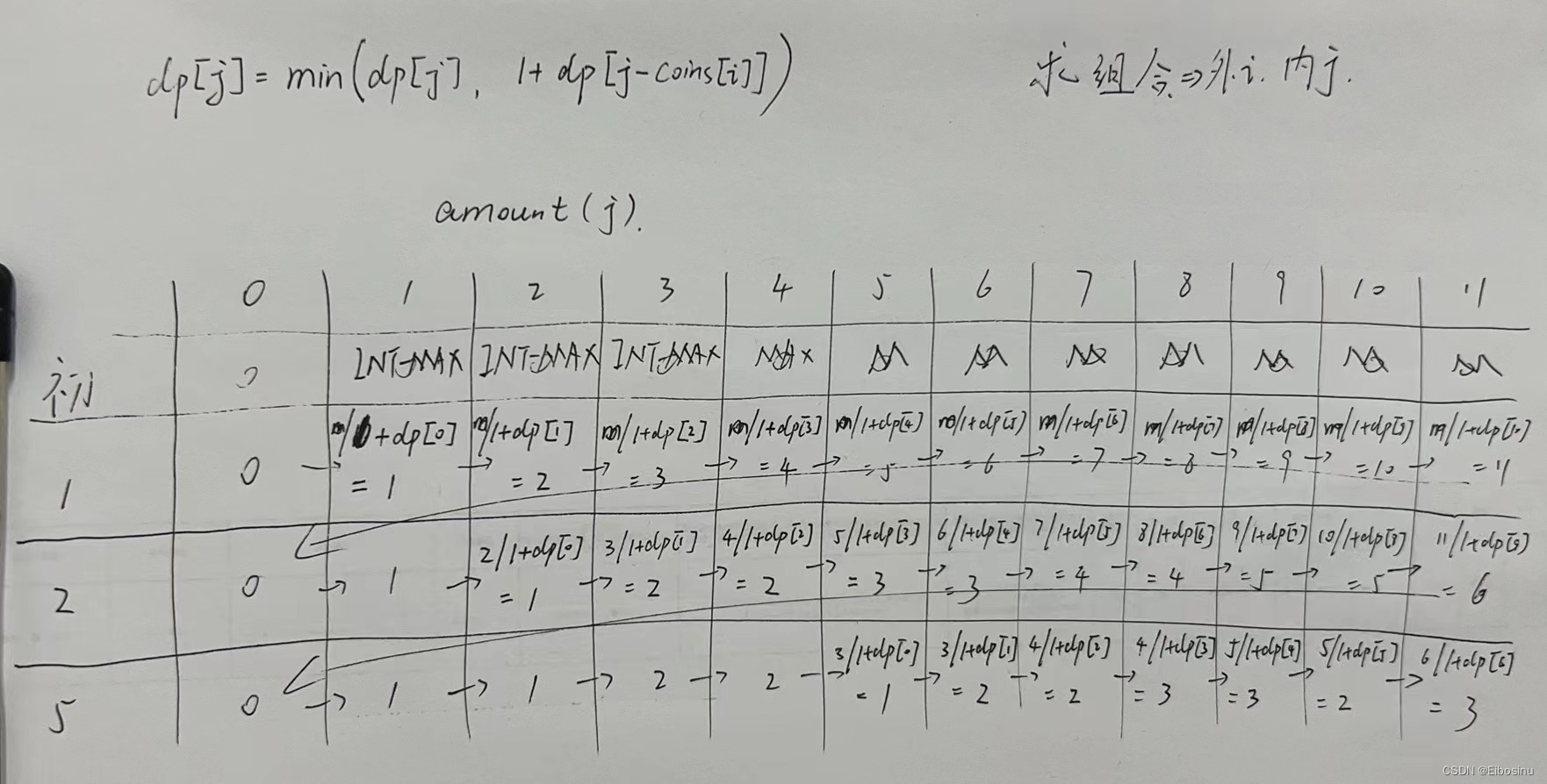 以题目中示例1为例