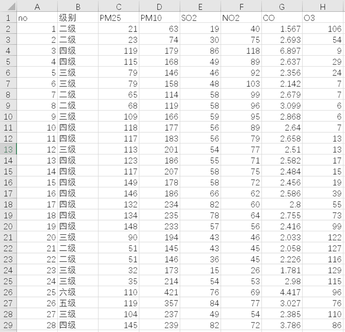 图10 训练数据集