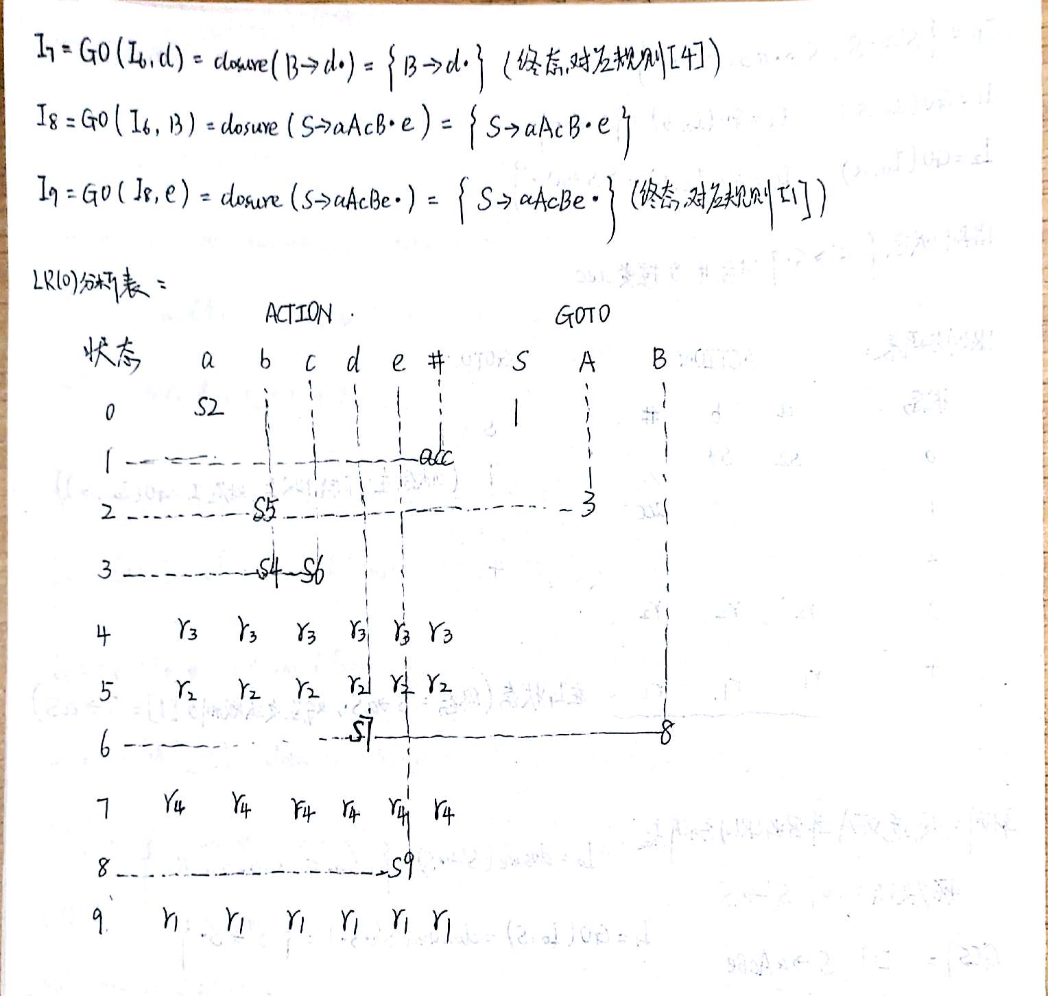 请添加图片描述