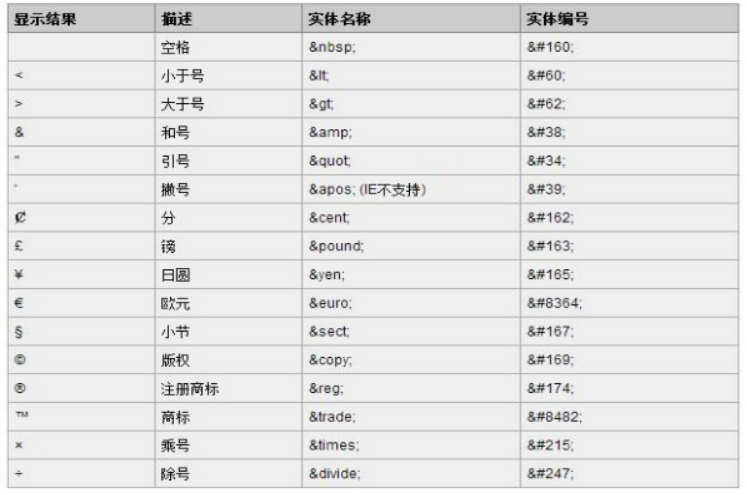 空格符号代码_java空格符号代码