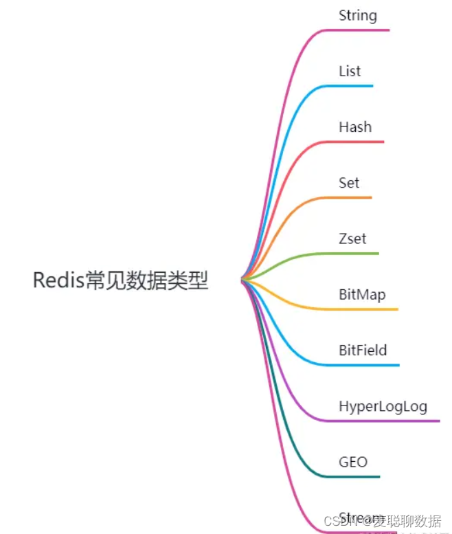 既然有Map了，为什么还要有Redis？