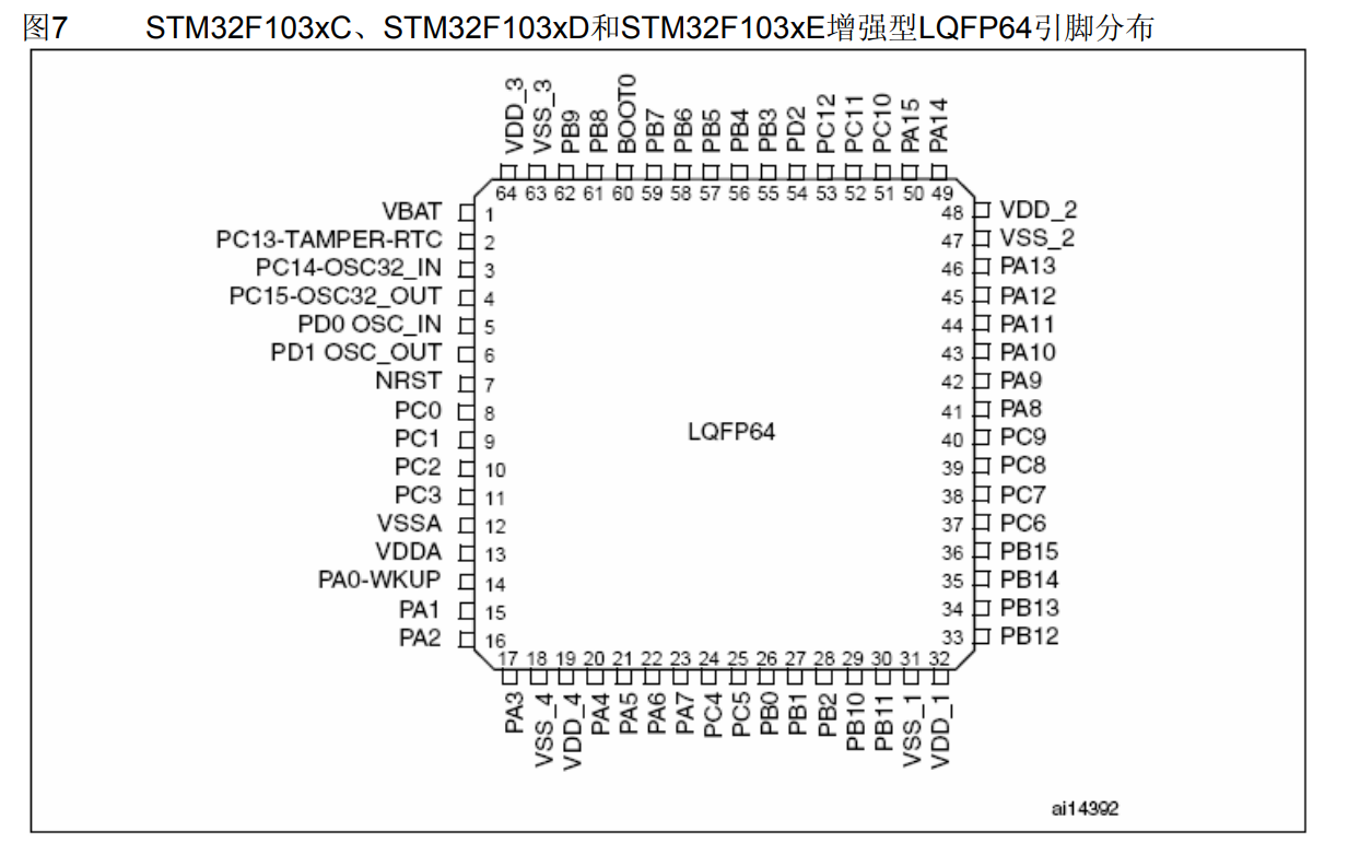 stm32学习之旅2stm32的简单介绍