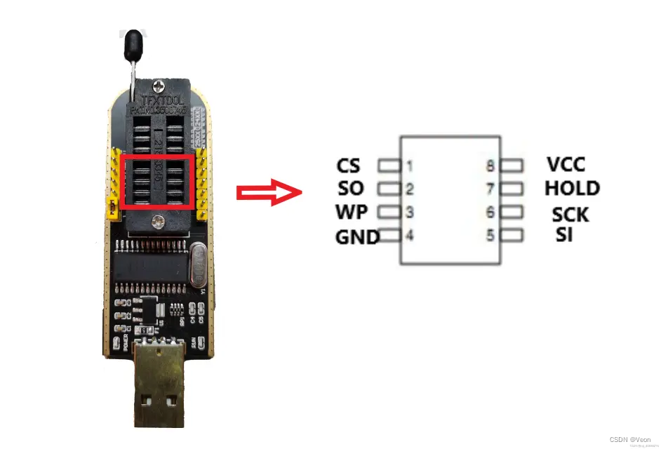 CH341A编程器与BIOS芯片定义图