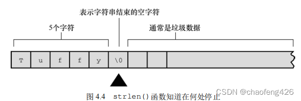 strlen()计算长度