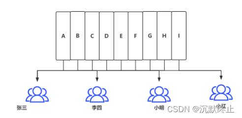 [外链图片转存失败,源站可能有防盗链机制,建议将图片保存下来直接上传(img-bzFkf0N9-1685858146327)(C:\Users\jimmy\Downloads\RPA实施流程 (6)].png)