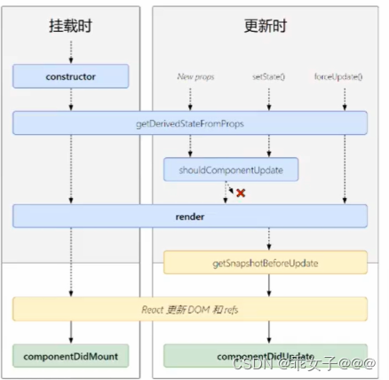 react笔记_08生命周期