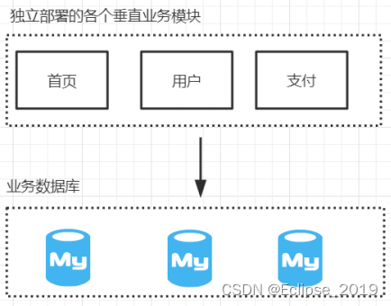 四篇文章带你玩转springboot——1SpringBoot简介和基本用法