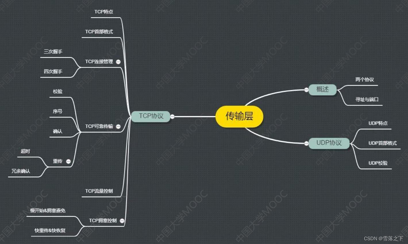 传输层体系结构