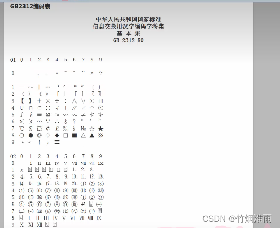 LCD-STM32液晶显示中英文-（7.字模及显示原理）