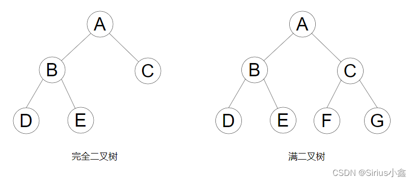 完全二叉树和满二叉树图1