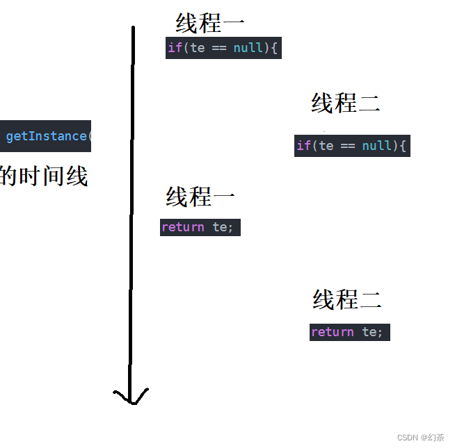 关于Java中单例模式(饿汉模式和懒汉模式)的简析