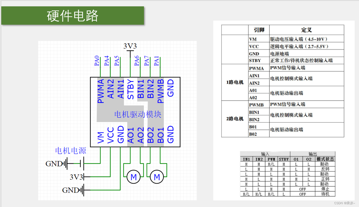 STM32单片机（六）TIM定时器 -＞ 第三节：TIM输出比较