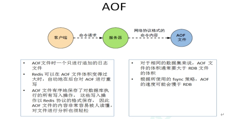 Redis学习（七）：Redis持久化（RDB和AOF）