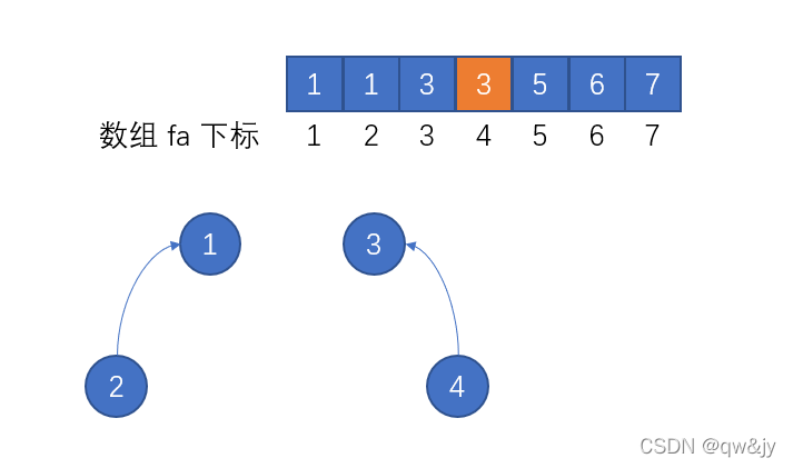 第二条线索