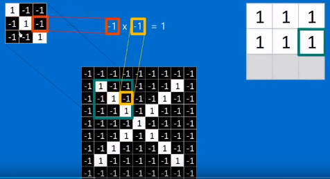 卷积数学操作示意图