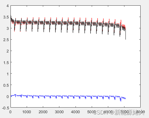基于等效电路模型（RC）的锂离子电池参数在线辨识