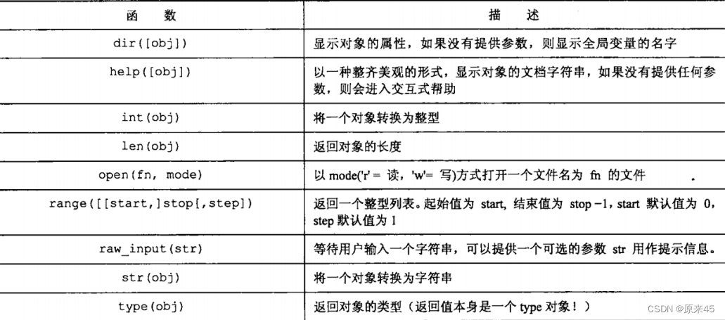 Python 一篇入门